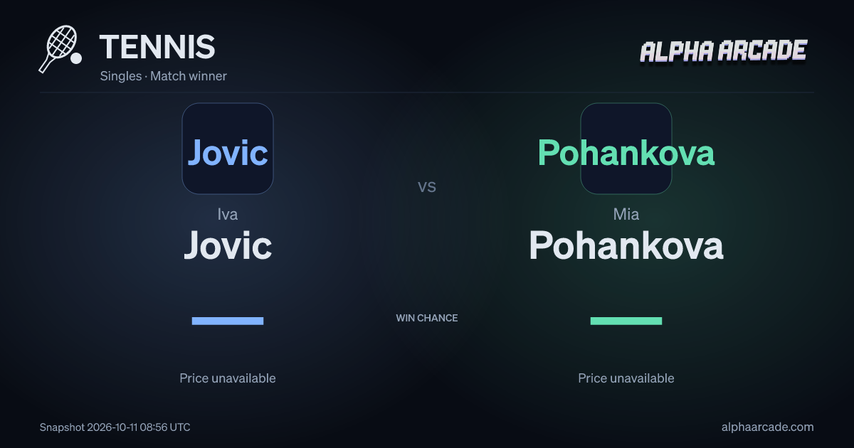 TENNIS: Iva Jovic — / Mia Pohankova —