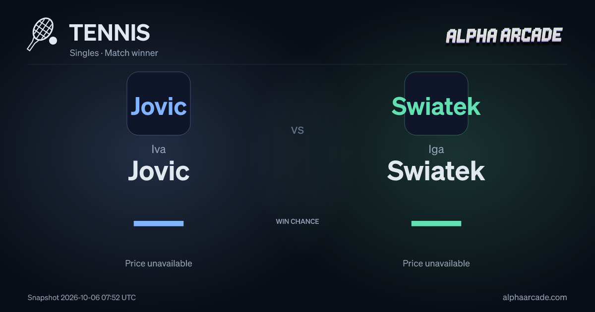 TENNIS: Iva Jovic — / Iga Swiatek —