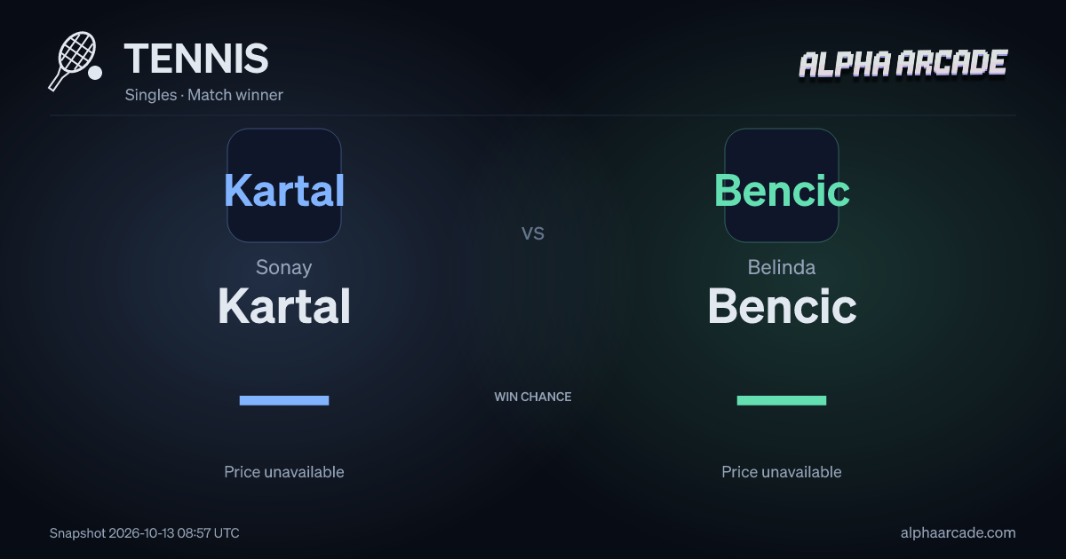 TENNIS: Sonay Kartal — / Belinda Bencic —