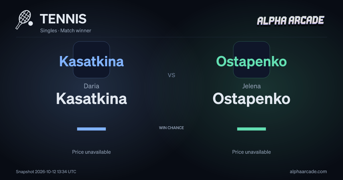 TENNIS: Daria Kasatkina — / Jelena Ostapenko —