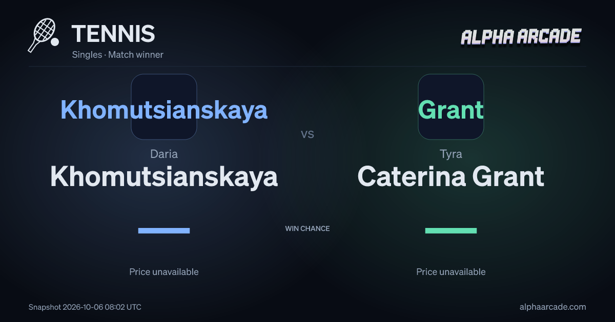 TENNIS: Daria Khomutsianskaya — / Tyra Caterina Grant —