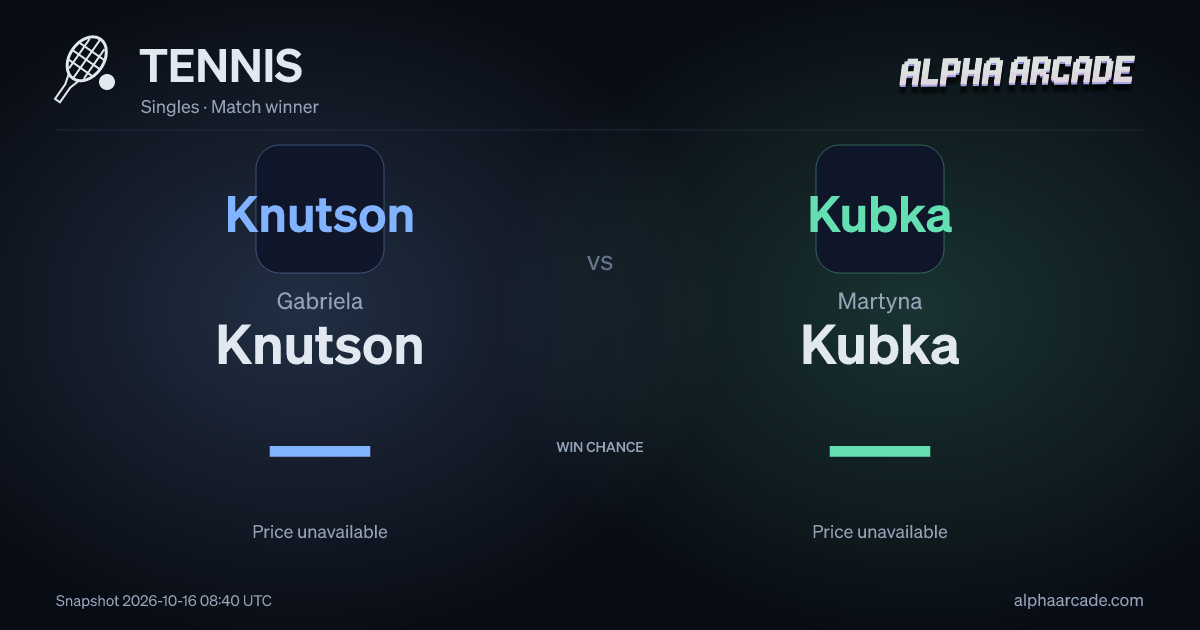 TENNIS: Gabriela Knutson — / Martyna Kubka —