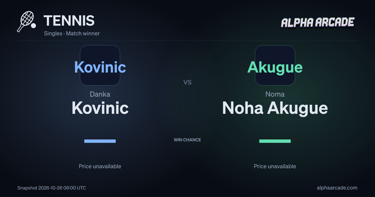 TENNIS: Danka Kovinic — / Noma Noha Akugue —