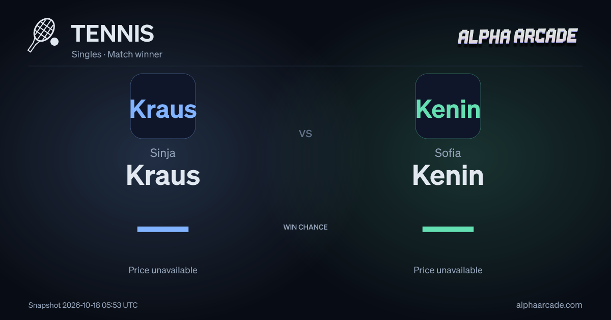 TENNIS: Sinja Kraus — / Sofia Kenin —