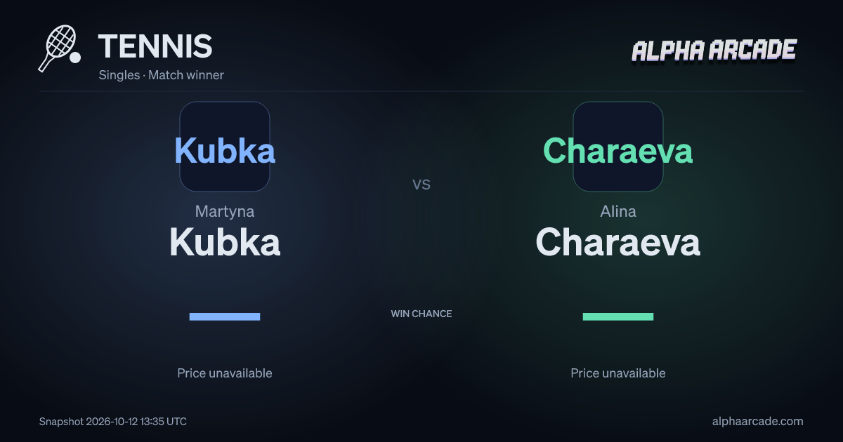 TENNIS: Martyna Kubka — / Alina Charaeva —