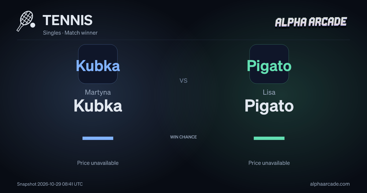 TENNIS: Martyna Kubka — / Lisa Pigato —