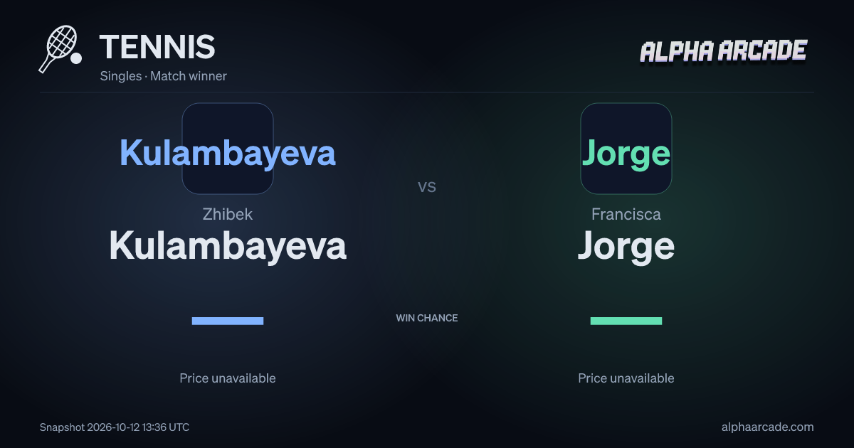 TENNIS: Zhibek Kulambayeva — / Francisca Jorge —