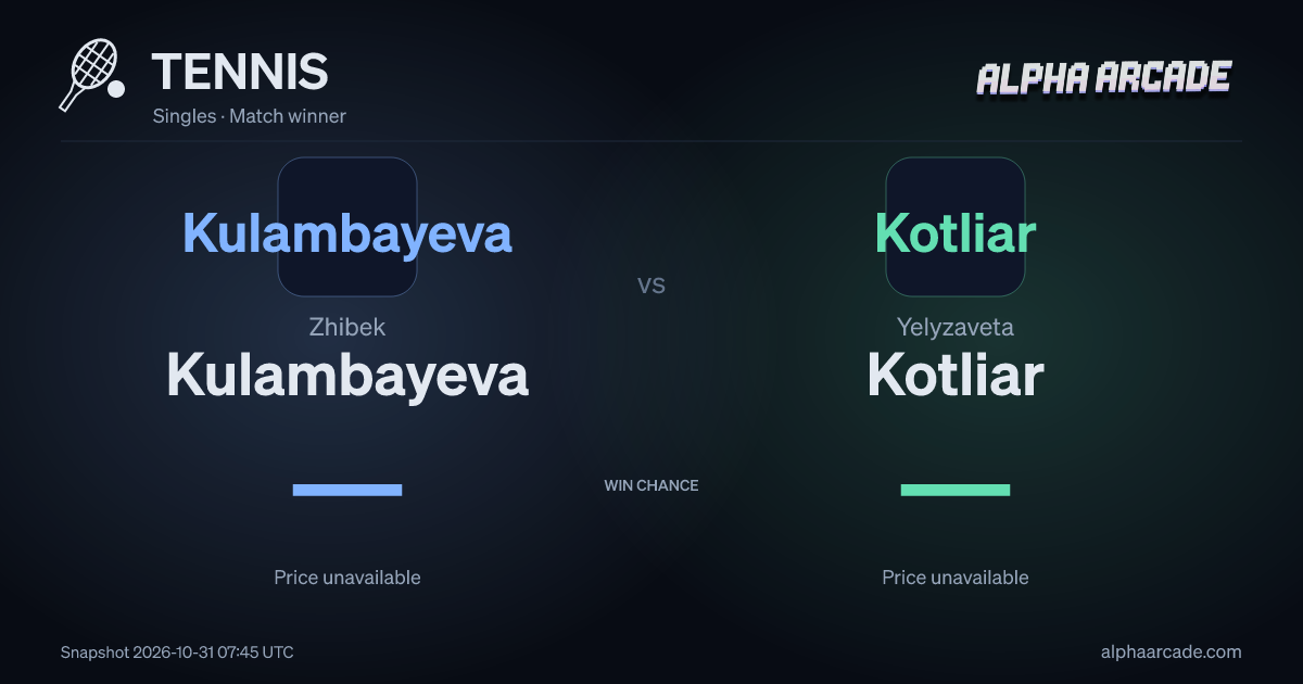 TENNIS: Zhibek Kulambayeva — / Yelyzaveta Kotliar —
