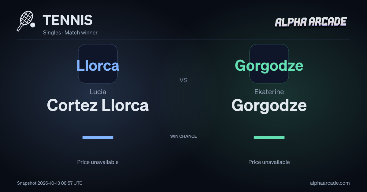 TENNIS: Lucia Cortez Llorca — / Ekaterine Gorgodze —