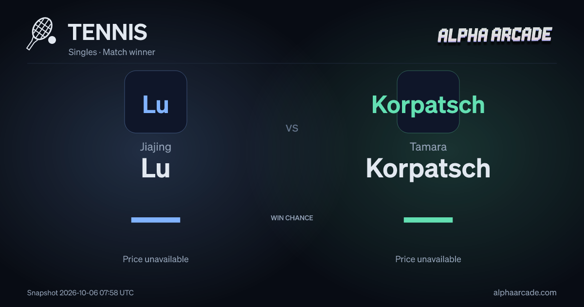TENNIS: Jiajing Lu — / Tamara Korpatsch —
