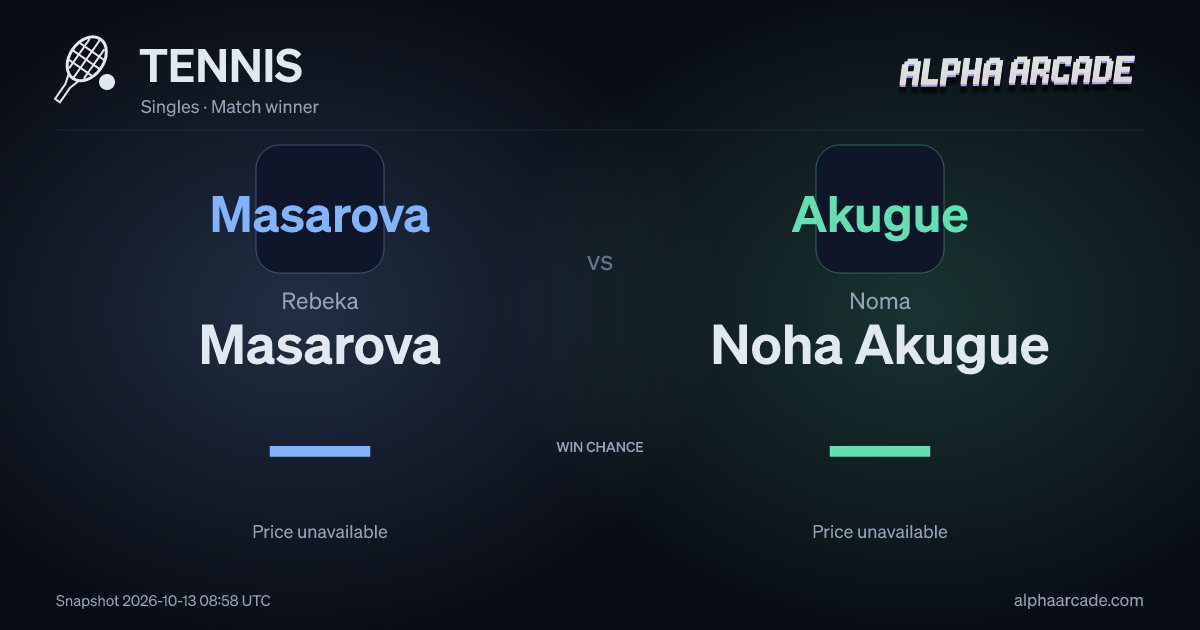 TENNIS: Rebeka Masarova — / Noma Noha Akugue —