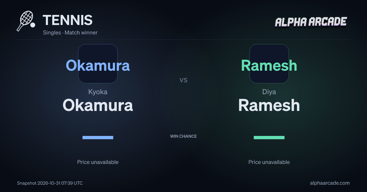 TENNIS: Kyoka Okamura — / Diya Ramesh —