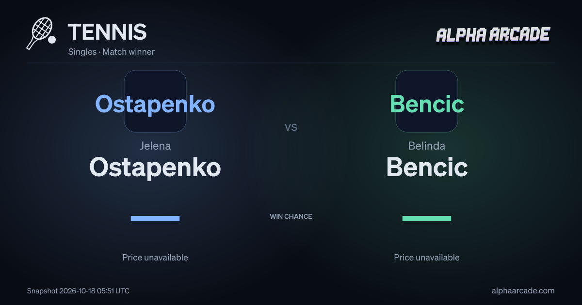 TENNIS: Jelena Ostapenko — / Belinda Bencic —