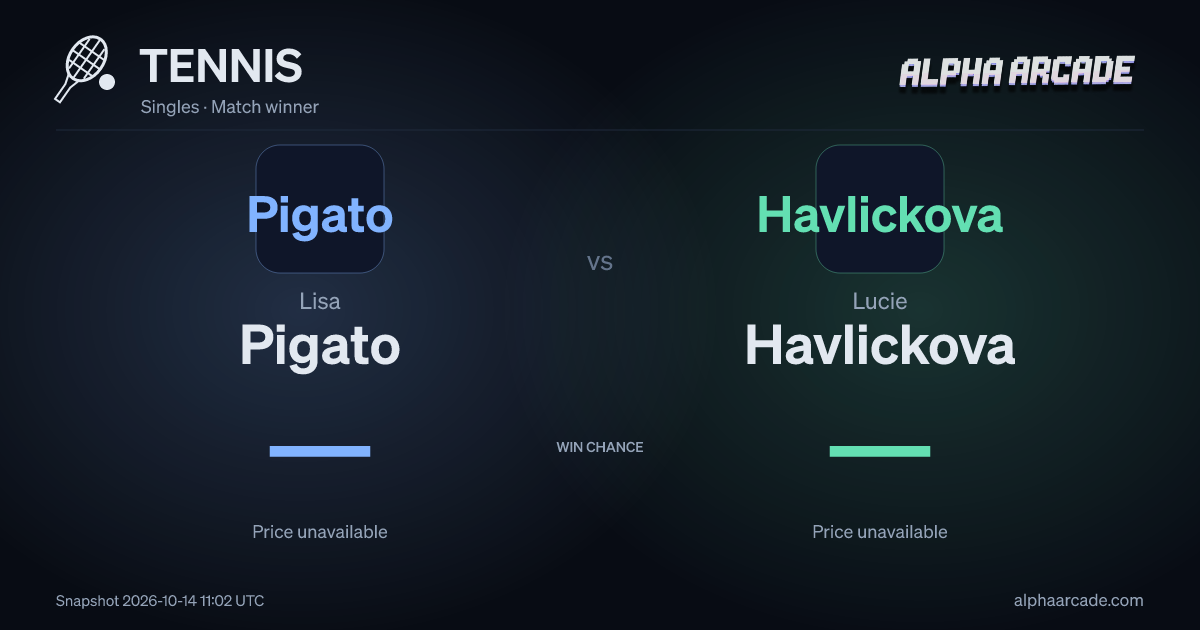 TENNIS: Lisa Pigato — / Lucie Havlickova —