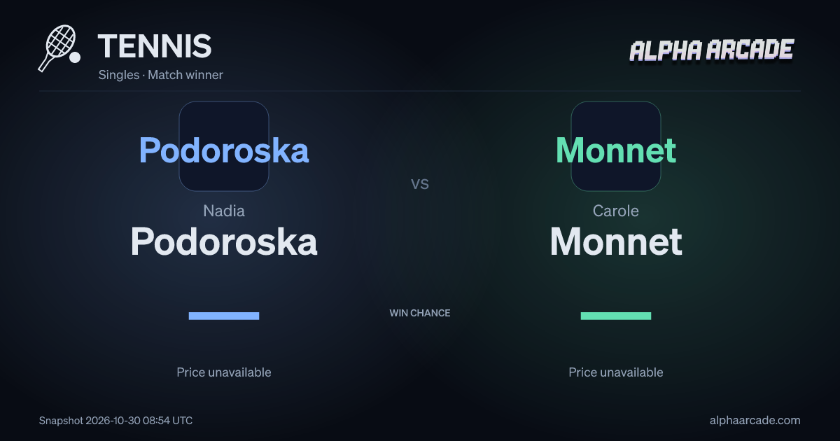 TENNIS: Nadia Podoroska — / Carole Monnet —