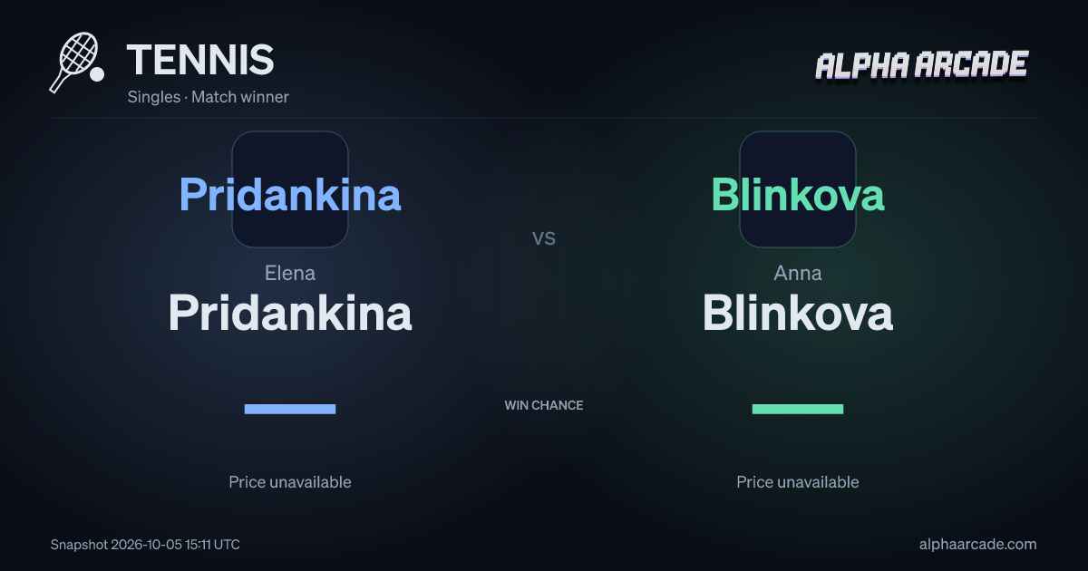 TENNIS: Elena Pridankina — / Anna Blinkova —