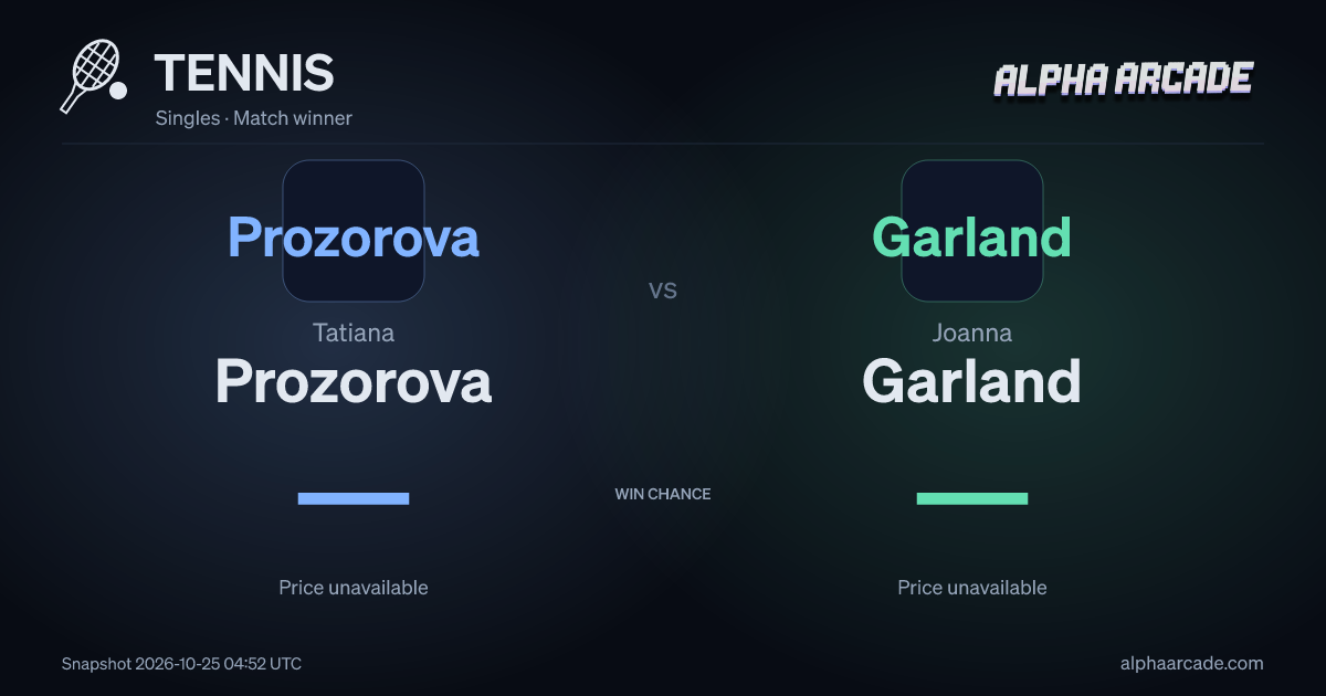 TENNIS: Tatiana Prozorova — / Joanna Garland —