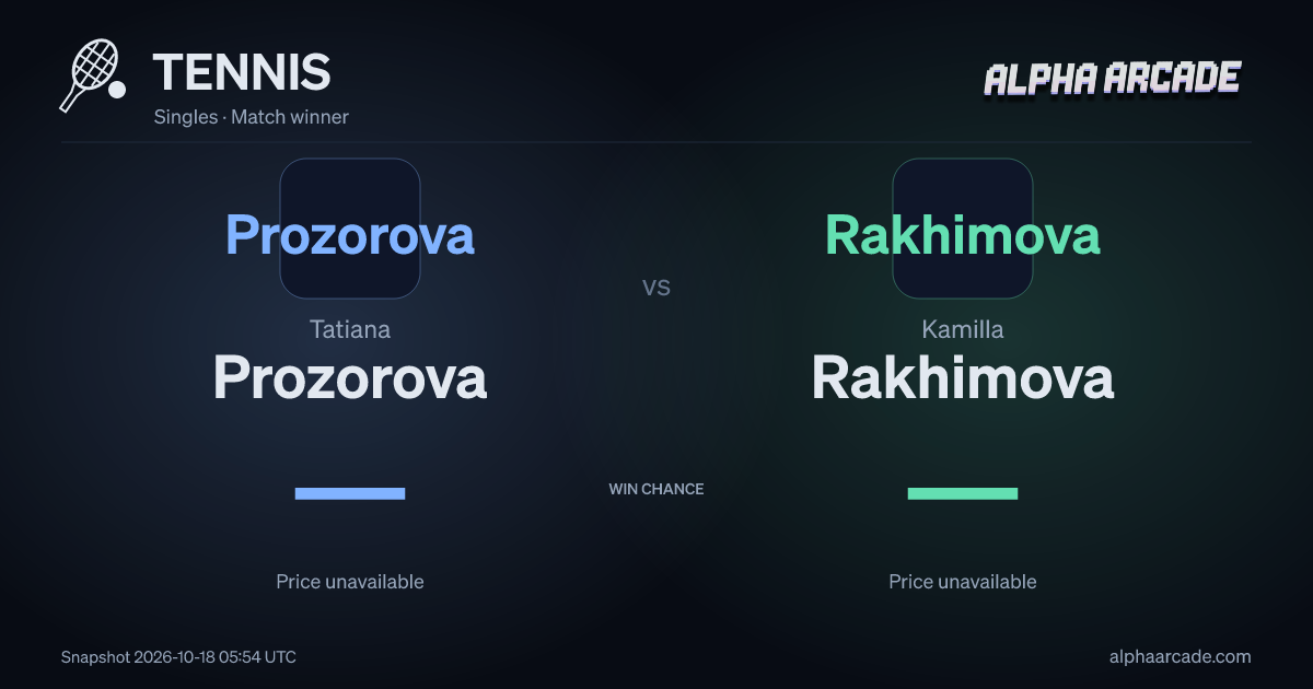TENNIS: Tatiana Prozorova — / Kamilla Rakhimova —