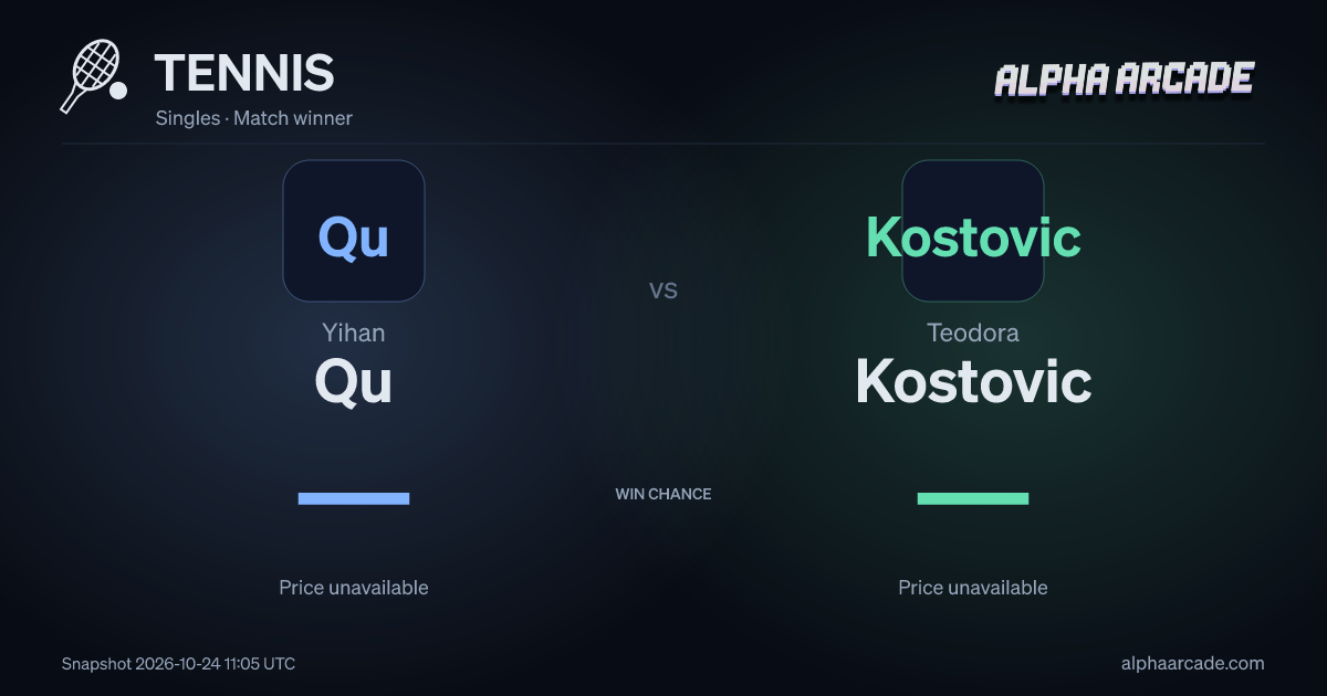 TENNIS: Yihan Qu — / Teodora Kostovic —