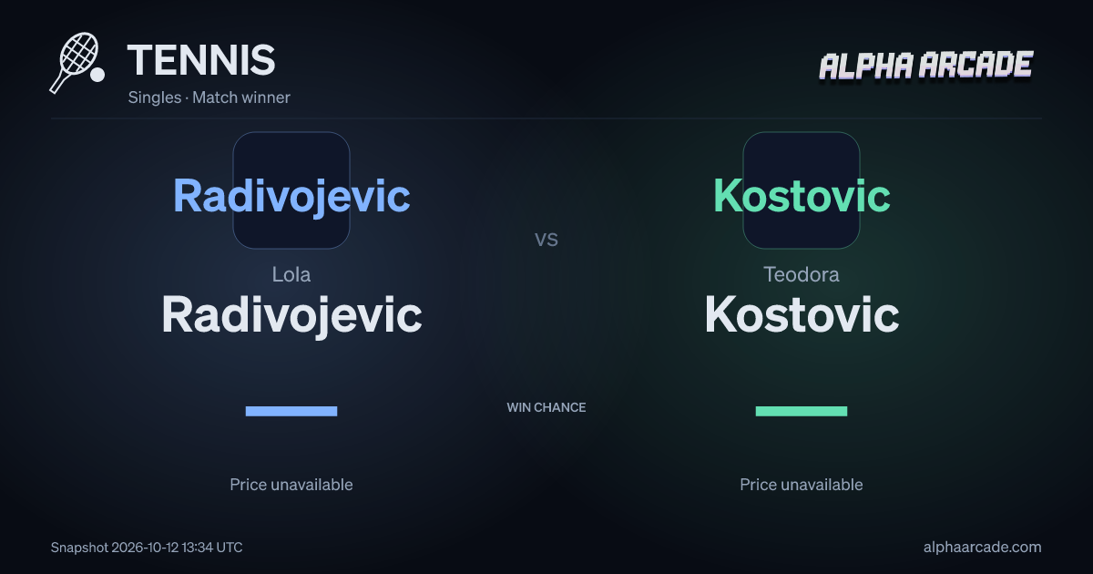 TENNIS: Lola Radivojevic — / Teodora Kostovic —