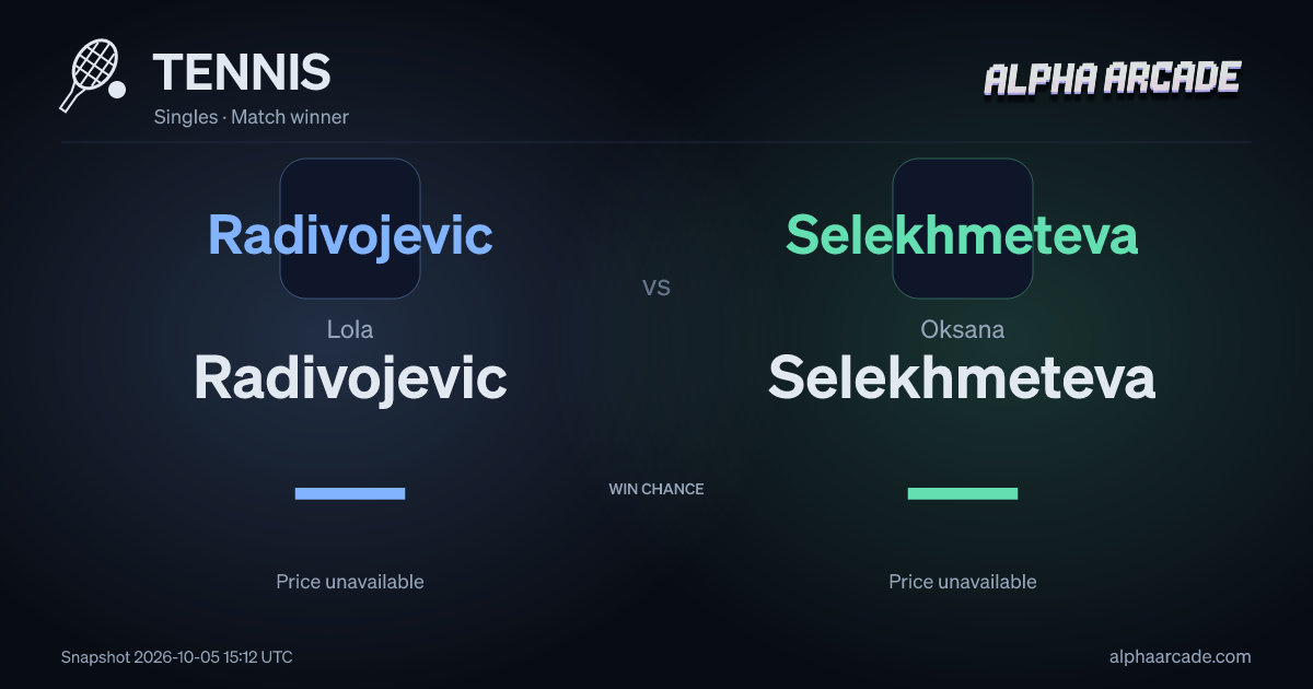 TENNIS: Lola Radivojevic — / Oksana Selekhmeteva —