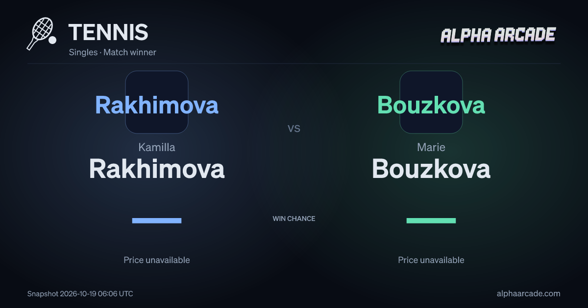 TENNIS: Kamilla Rakhimova — / Marie Bouzkova —