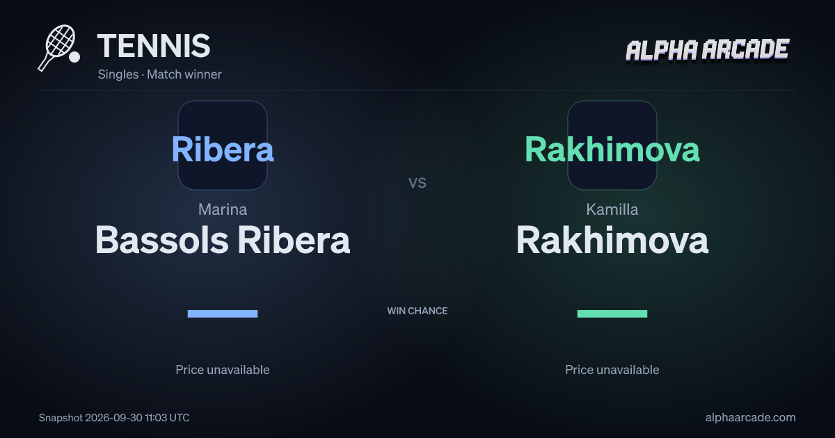 TENNIS: Marina Bassols Ribera — / Kamilla Rakhimova —