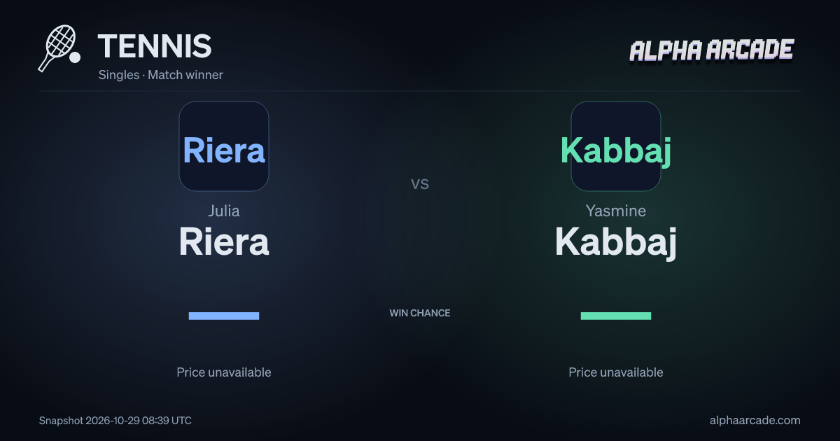 TENNIS: Julia Riera — / Yasmine Kabbaj —