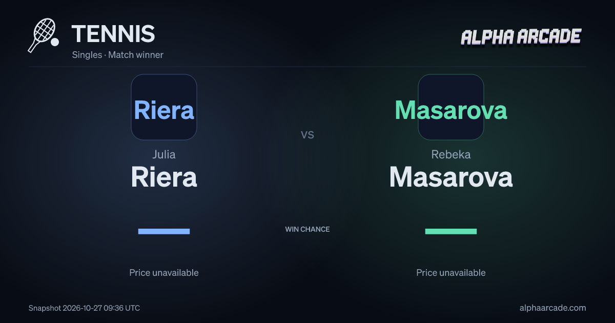 TENNIS: Julia Riera — / Rebeka Masarova —