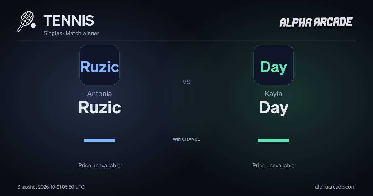 TENNIS: Antonia Ruzic — / Kayla Day —