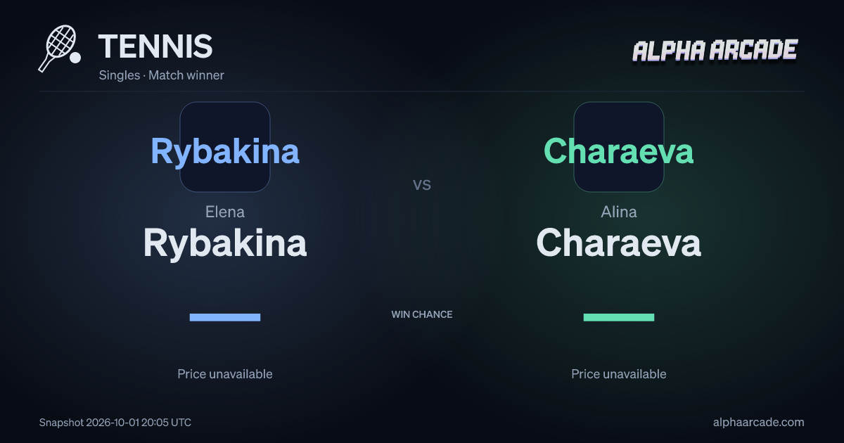 TENNIS: Elena Rybakina — / Alina Charaeva —