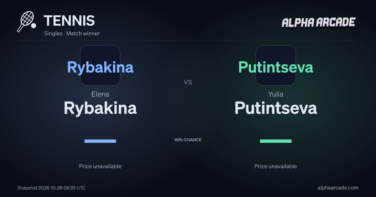 TENNIS: Elena Rybakina — / Yulia Putintseva —