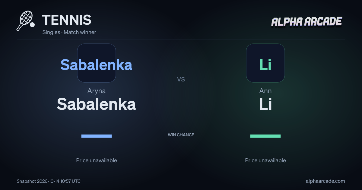 TENNIS: Aryna Sabalenka — / Ann Li —