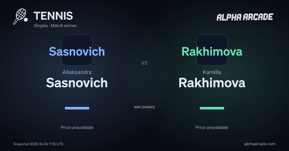 TENNIS: Aliaksandra Sasnovich — / Kamilla Rakhimova —