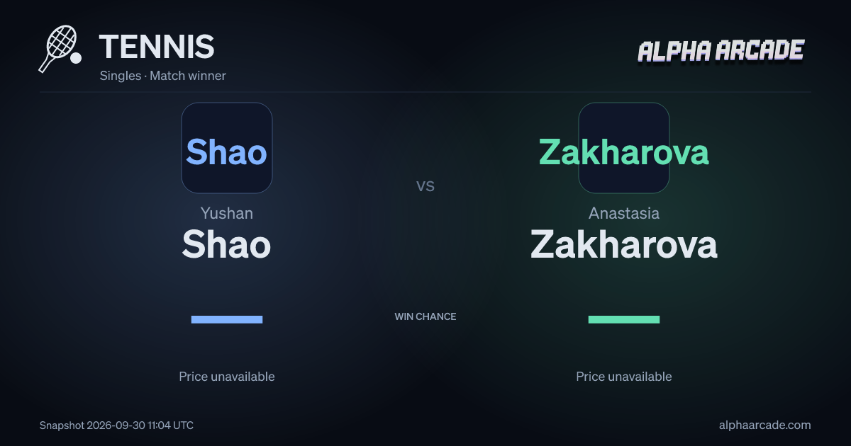 TENNIS: Yushan Shao — / Anastasia Zakharova —