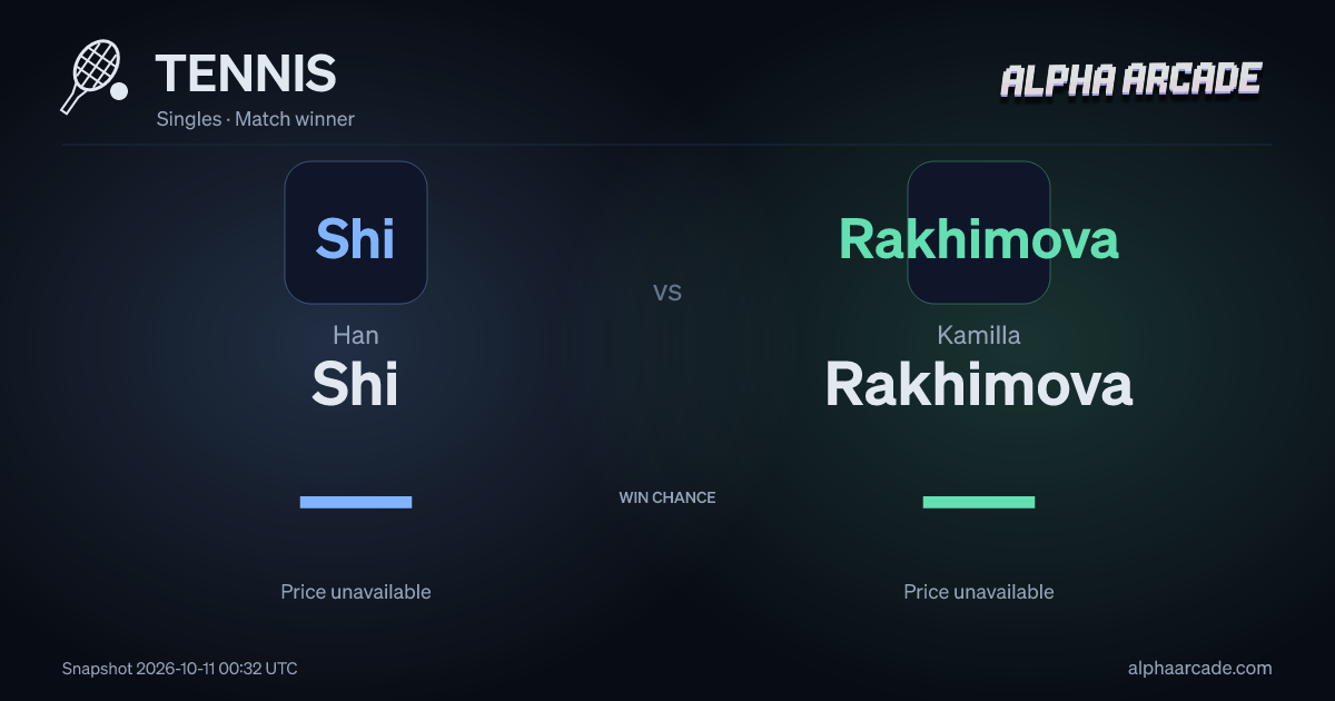 TENNIS: Han Shi — / Kamilla Rakhimova —
