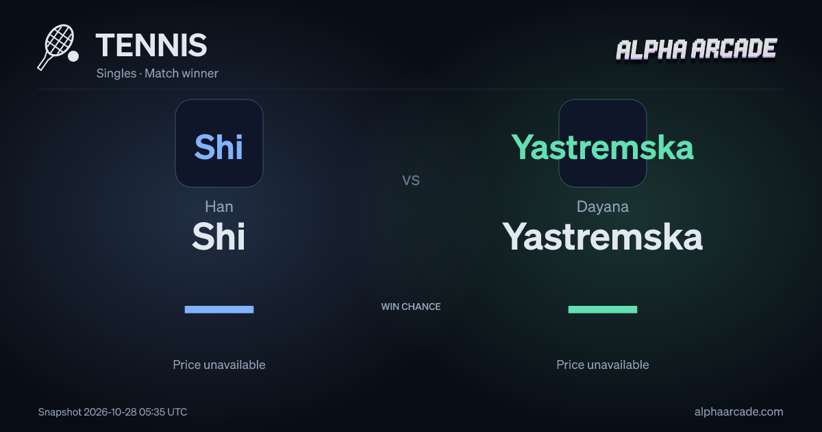 TENNIS: Han Shi — / Dayana Yastremska —