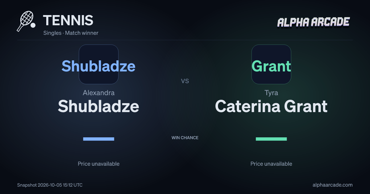 TENNIS: Alexandra Shubladze — / Tyra Caterina Grant —