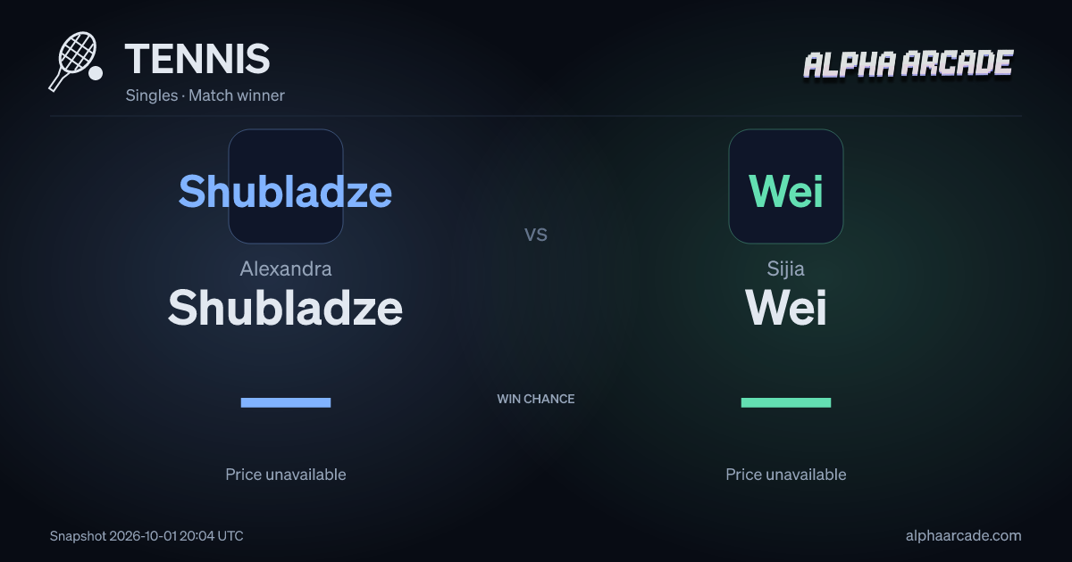 TENNIS: Alexandra Shubladze — / Sijia Wei —