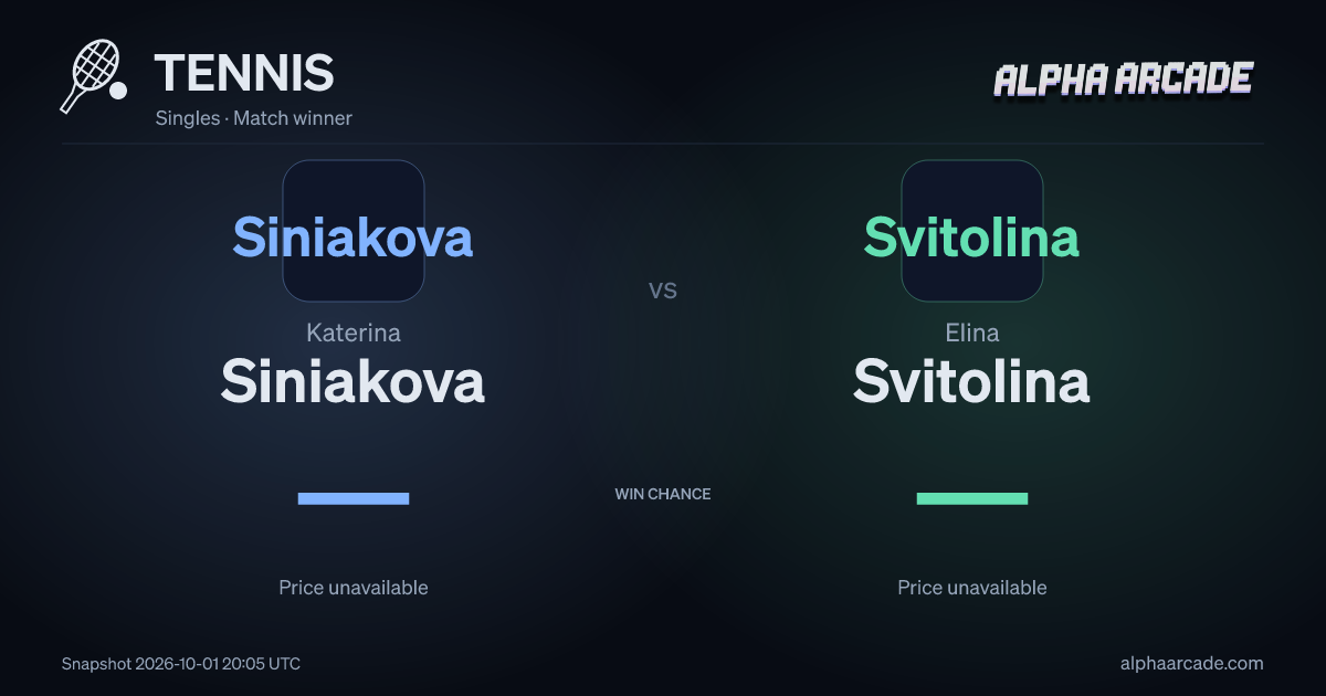 TENNIS: Katerina Siniakova — / Elina Svitolina —