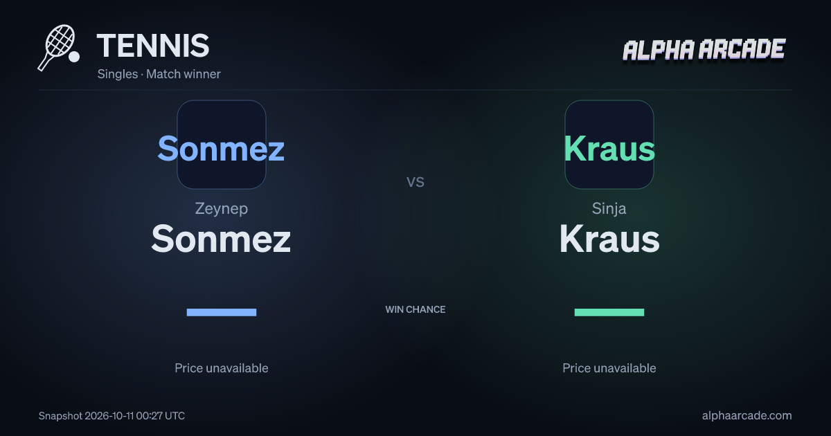 TENNIS: Zeynep Sonmez — / Sinja Kraus —