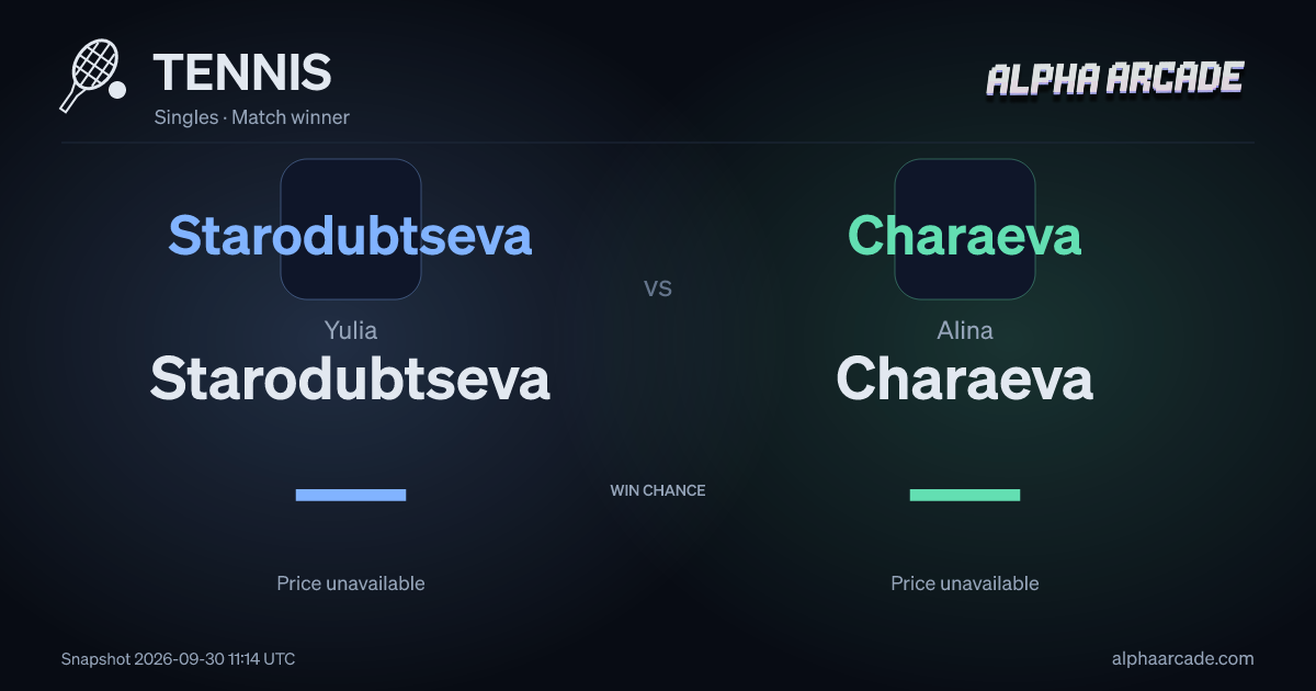 TENNIS: Yulia Starodubtseva — / Alina Charaeva —