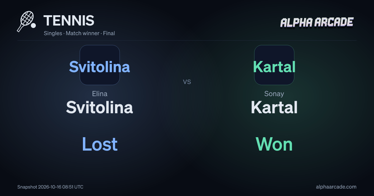 TENNIS: Elina Svitolina Lost / Sonay Kartal Won