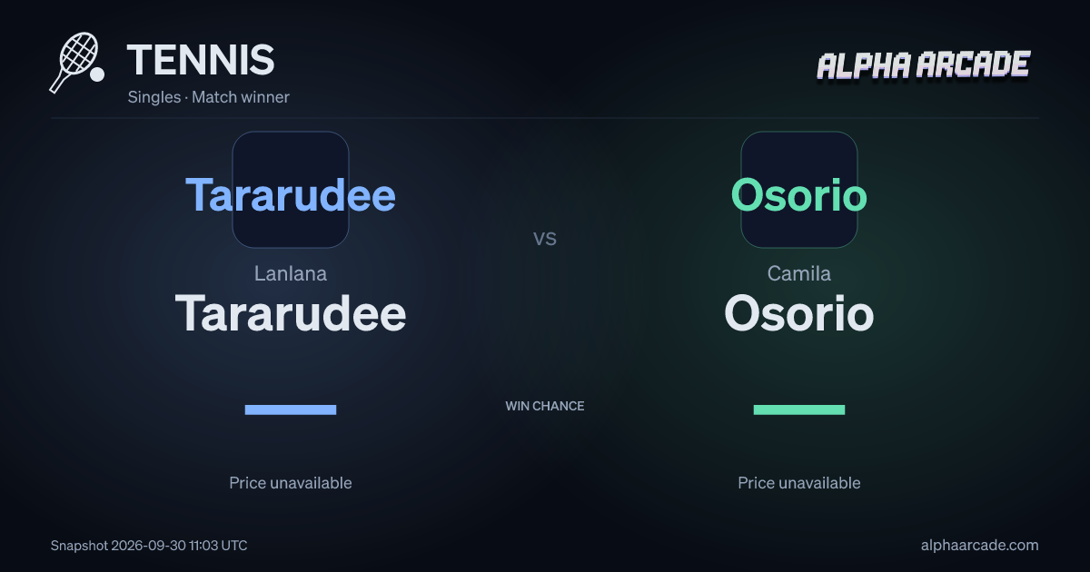 TENNIS: Lanlana Tararudee — / Camila Osorio —