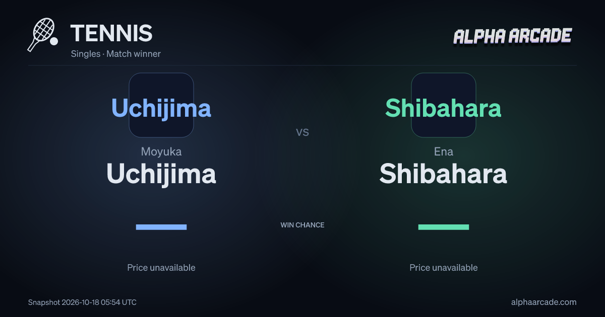 TENNIS: Moyuka Uchijima — / Ena Shibahara —