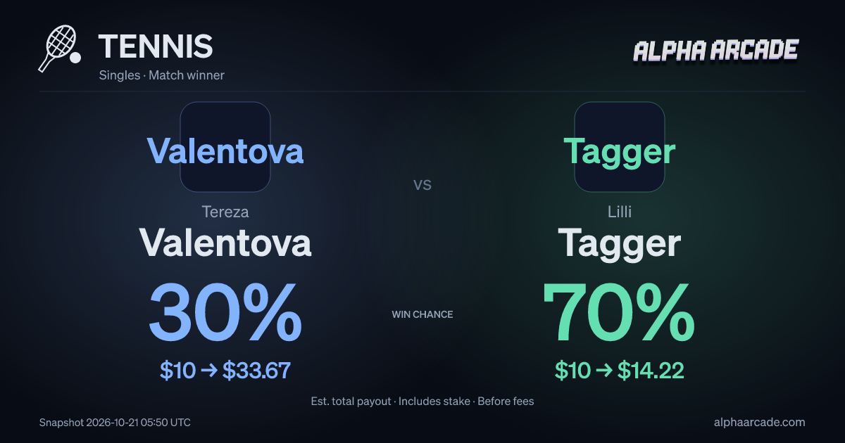 TENNIS: Tereza Valentova 30% / Lilli Tagger 70%