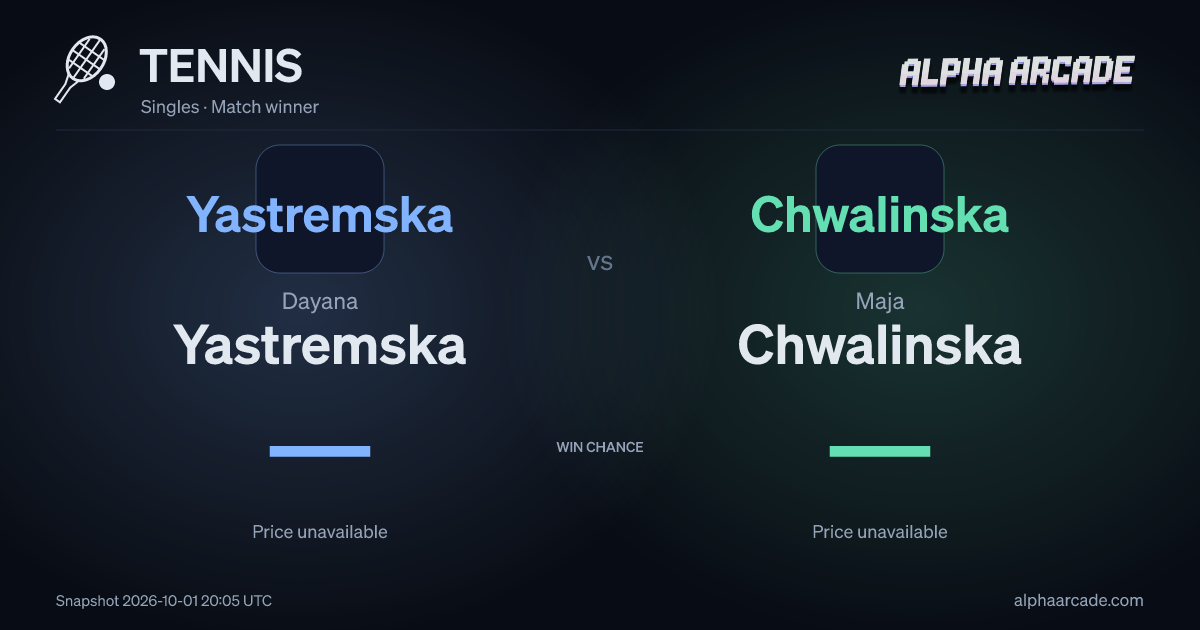 TENNIS: Dayana Yastremska — / Maja Chwalinska —