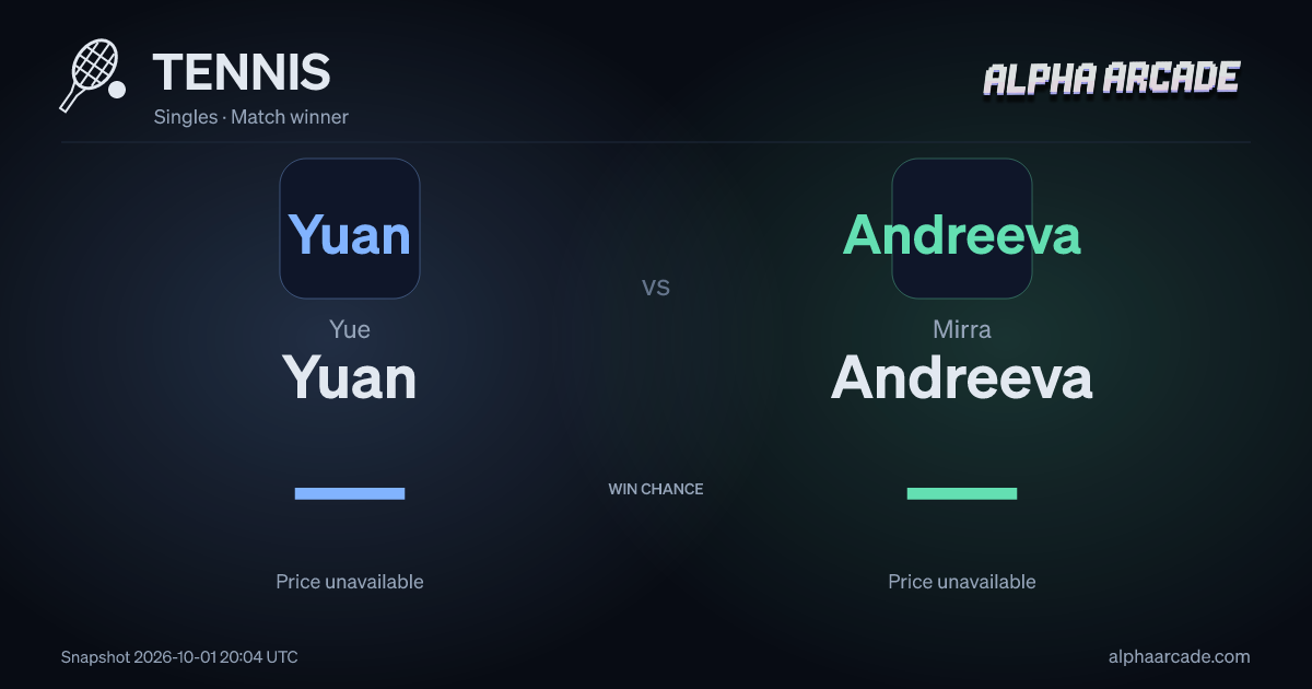 TENNIS: Yue Yuan — / Mirra Andreeva —