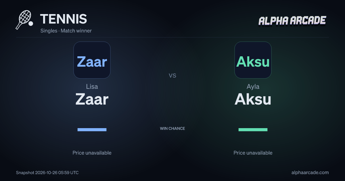 TENNIS: Lisa Zaar — / Ayla Aksu —