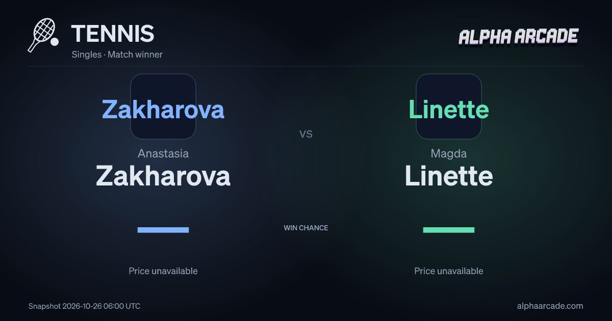 TENNIS: Anastasia Zakharova — / Magda Linette —
